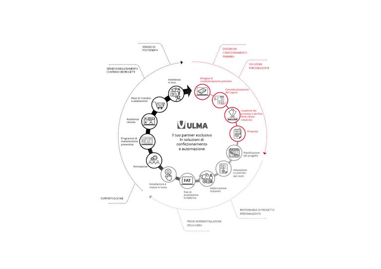 grafico rueda automation IT.jpg grafico rueda automation IT.jpg